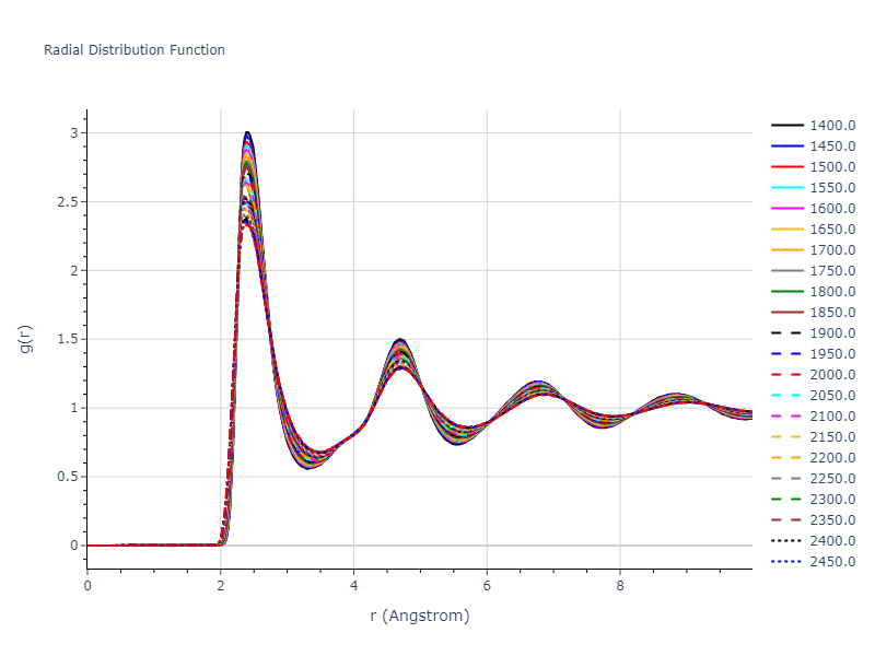 2022--Allera-A--Fe-C--LAMMPS--ipr1/mdliquid.Fe.rdf