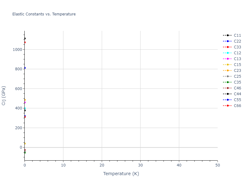 2022--Allera-A--Fe-C--LAMMPS--ipr1//mdsolid.C2Fe5.mp-2794.08ce341d.Cij