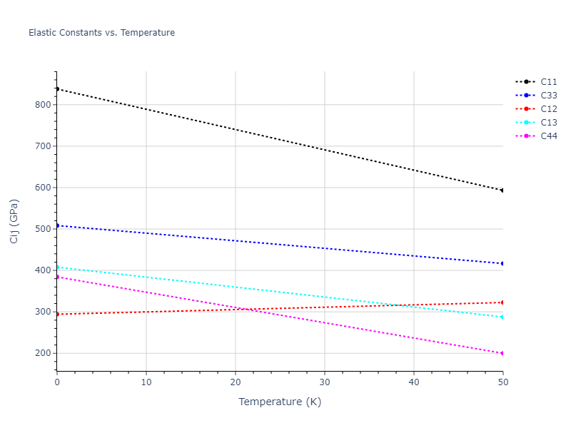 2022--Allera-A--Fe-C--LAMMPS--ipr1//mdsolid.CFe3.oqmd-7808.0f77d6f3.Cij