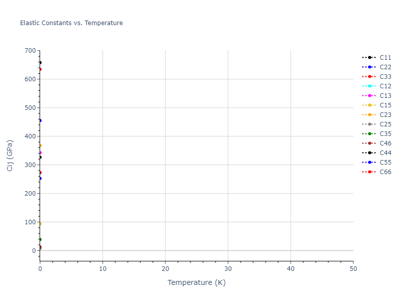 2022--Allera-A--Fe-C--LAMMPS--ipr1//mdsolid.CFe4.mp-1078579.1ee43622.Cij