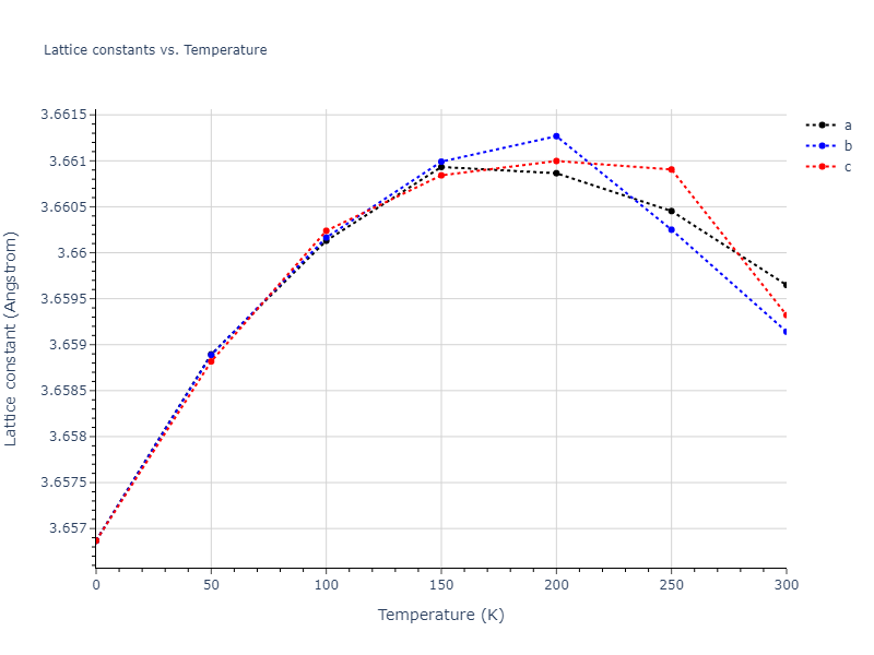 2022--Allera-A--Fe-C--LAMMPS--ipr1/mdsolid.Fe.A1--Cu--fcc.2947fa3b.a