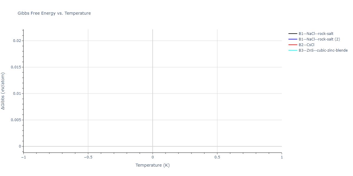 2022--Allera-A--Fe-C--LAMMPS--ipr1/mdthermo.CFe.G