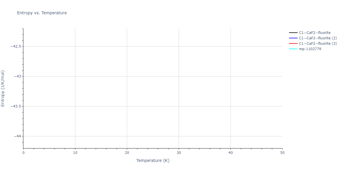 2022--Allera-A--Fe-C--LAMMPS--ipr1/mdthermo.CFe2.S