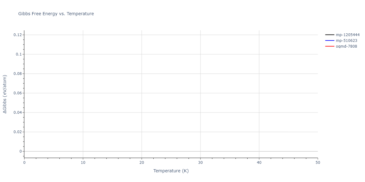 2022--Allera-A--Fe-C--LAMMPS--ipr1/mdthermo.CFe3.G