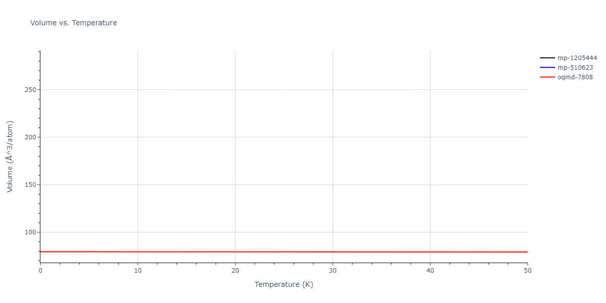 2022--Allera-A--Fe-C--LAMMPS--ipr1/mdthermo.CFe3.V