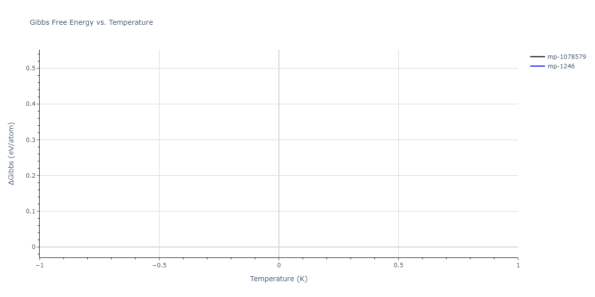 2022--Allera-A--Fe-C--LAMMPS--ipr1/mdthermo.CFe4.G