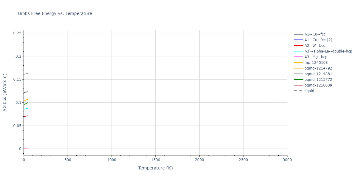 2022--Allera-A--Fe-C--LAMMPS--ipr1/mdthermo.Fe.G