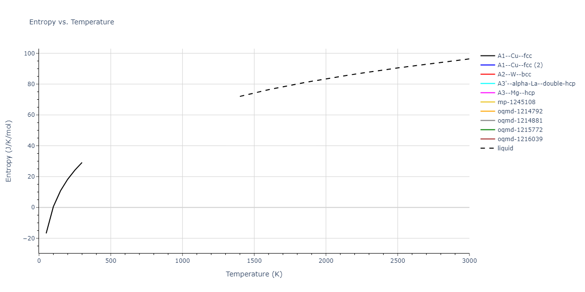 2022--Allera-A--Fe-C--LAMMPS--ipr1/mdthermo.Fe.S