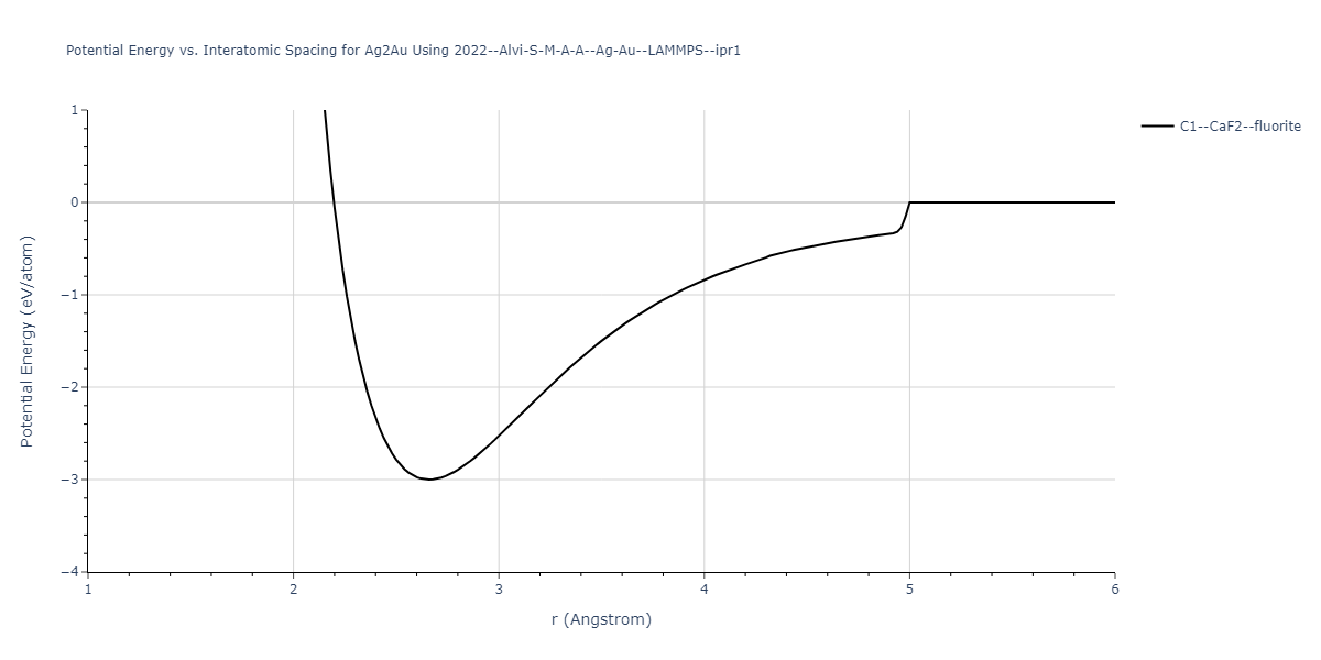 2022--Alvi-S-M-A-A--Ag-Au--LAMMPS--ipr1/EvsR.Ag2Au