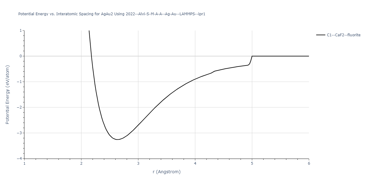 2022--Alvi-S-M-A-A--Ag-Au--LAMMPS--ipr1/EvsR.AgAu2