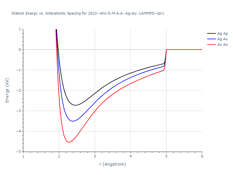 2022--Alvi-S-M-A-A--Ag-Au--LAMMPS--ipr1/diatom