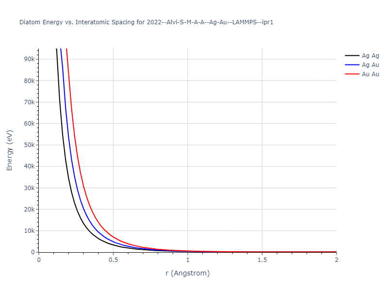 2022--Alvi-S-M-A-A--Ag-Au--LAMMPS--ipr1/diatom_short