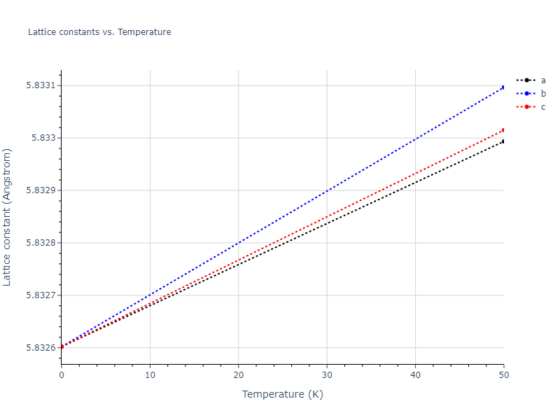 2022--Alvi-S-M-A-A--Ag-Au--LAMMPS--ipr1/mdsolid.AgAu.B3--ZnS--cubic-zinc-blende.95cafe3a.a