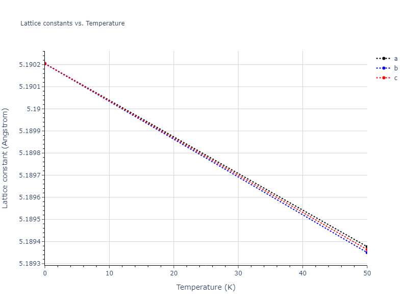2022--Alvi-S-M-A-A--Ag-Au--LAMMPS--ipr1/mdsolid.AgAu3.A15--Cr3Si.74d4ca66.a