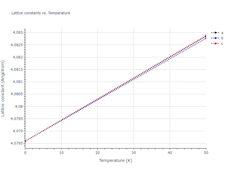 2022--Alvi-S-M-A-A--Ag-Au--LAMMPS--ipr1/mdsolid.Au.A1--Cu--fcc.a0adfb42.a