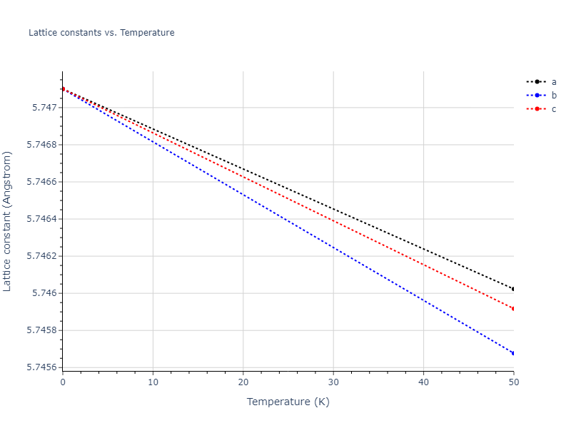 2022--Alvi-S-M-A-A--Ag-Au--LAMMPS--ipr1/mdsolid.Au.A4--C--dc.fb140444.a