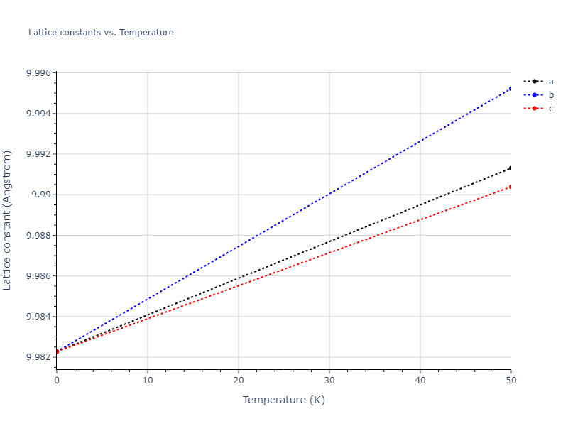 2022--Alvi-S-M-A-A--Ag-Au--LAMMPS--ipr1/mdsolid.Au.oqmd-1214773.d9c7b896.a