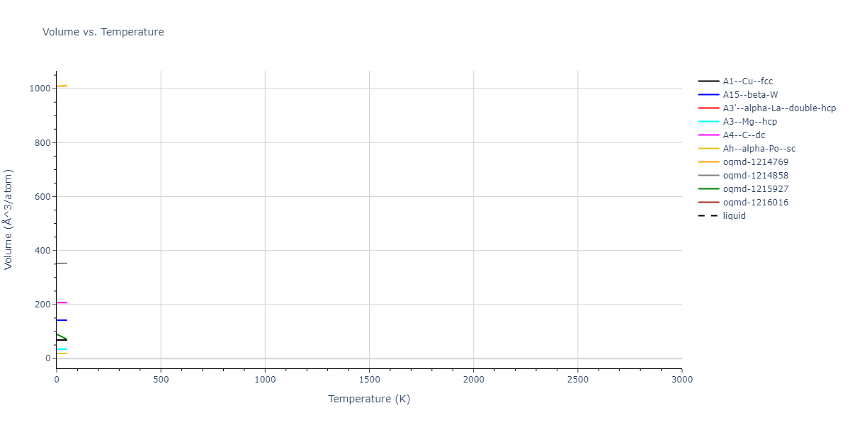 2022--Alvi-S-M-A-A--Ag-Au--LAMMPS--ipr1/mdthermo.Ag.V
