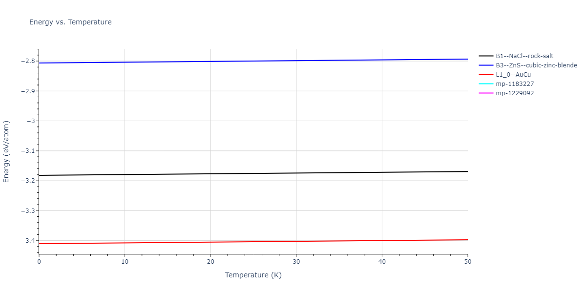 2022--Alvi-S-M-A-A--Ag-Au--LAMMPS--ipr1/mdthermo.AgAu.U