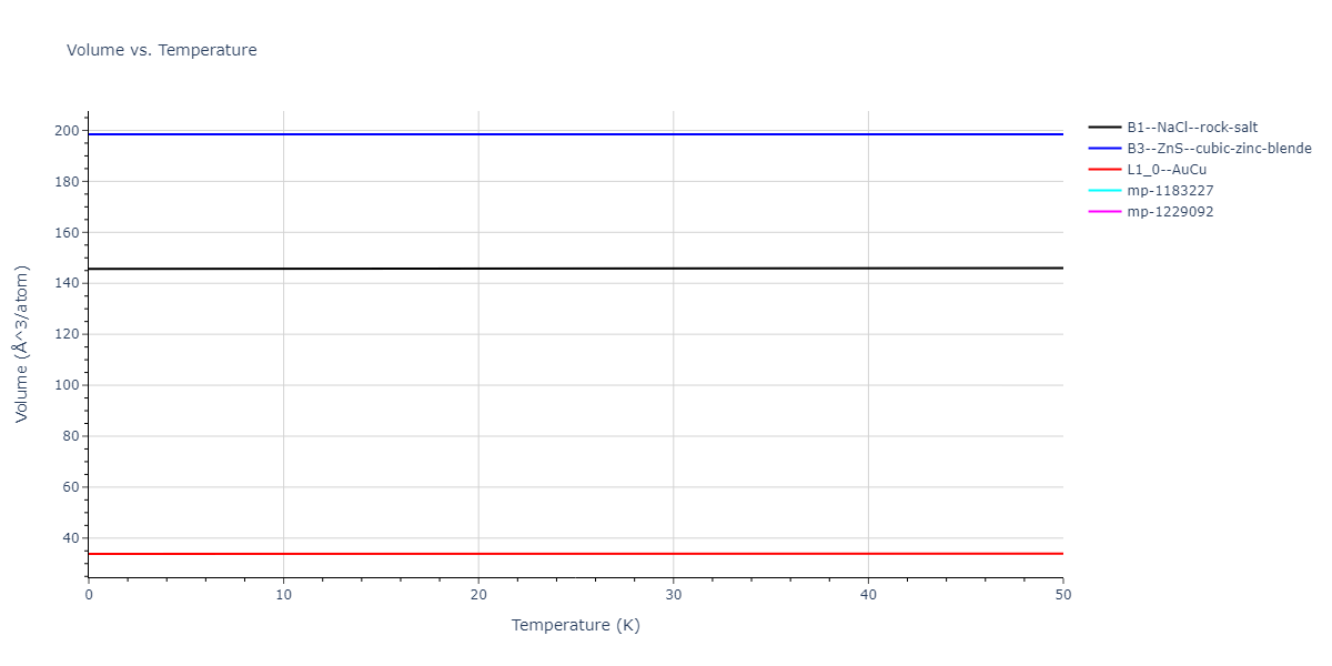2022--Alvi-S-M-A-A--Ag-Au--LAMMPS--ipr1/mdthermo.AgAu.V