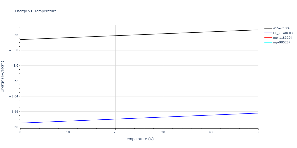 2022--Alvi-S-M-A-A--Ag-Au--LAMMPS--ipr1/mdthermo.AgAu3.U