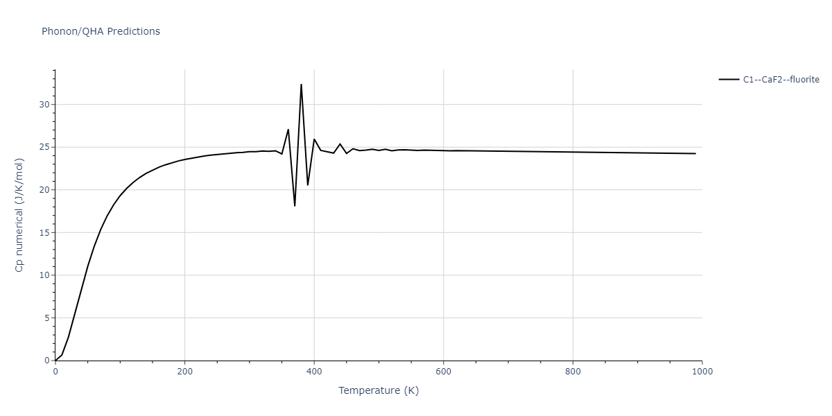 2022--Alvi-S-M-A-A--Ag-Au--LAMMPS--ipr1/phonon.Ag2Au.Cp-num.png