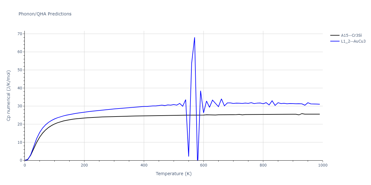 2022--Alvi-S-M-A-A--Ag-Au--LAMMPS--ipr1/phonon.Ag3Au.Cp-num.png