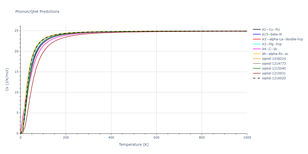 2022--Alvi-S-M-A-A--Ag-Au--LAMMPS--ipr1/phonon.Au.Cv.png