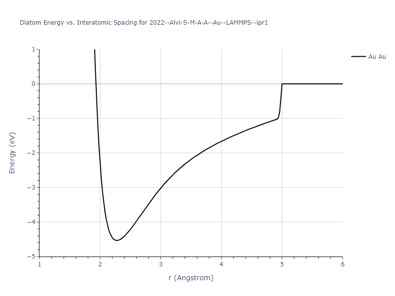 2022--Alvi-S-M-A-A--Au--LAMMPS--ipr1/diatom