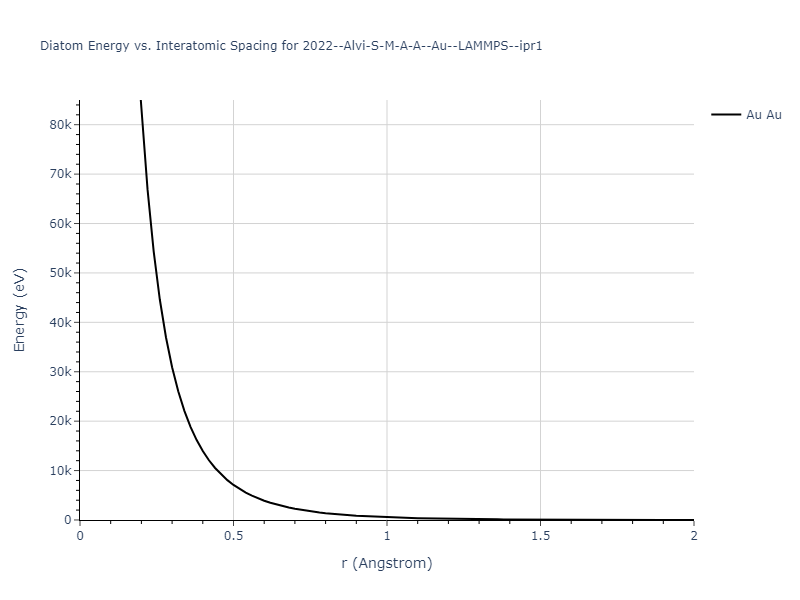 2022--Alvi-S-M-A-A--Au--LAMMPS--ipr1/diatom_short