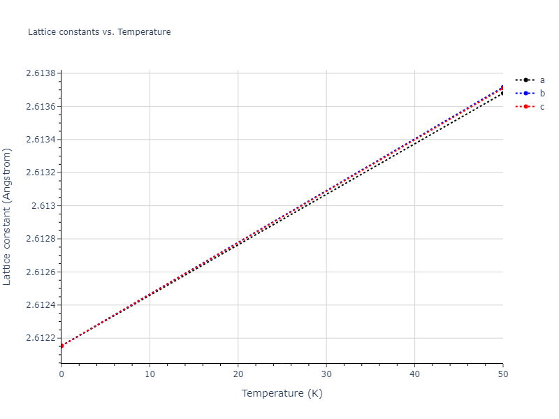 2022--Alvi-S-M-A-A--Au--LAMMPS--ipr1/mdsolid.Au.Ah--alpha-Po--sc.57722c1c.a