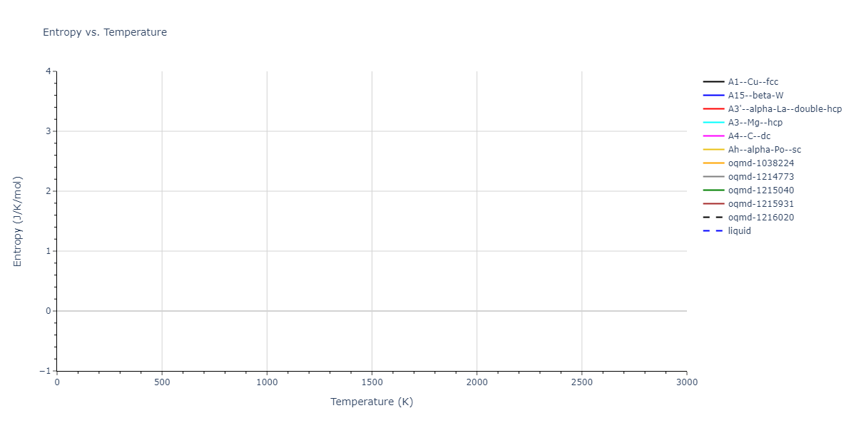 2022--Alvi-S-M-A-A--Au--LAMMPS--ipr1/mdthermo.Au.S