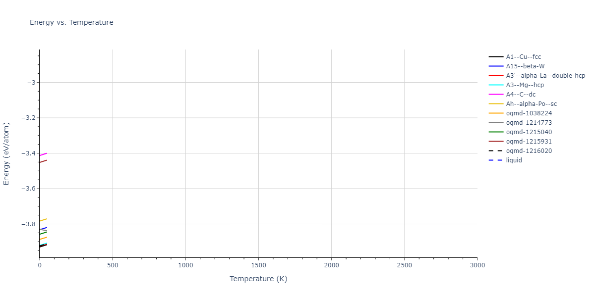 2022--Alvi-S-M-A-A--Au--LAMMPS--ipr1/mdthermo.Au.U
