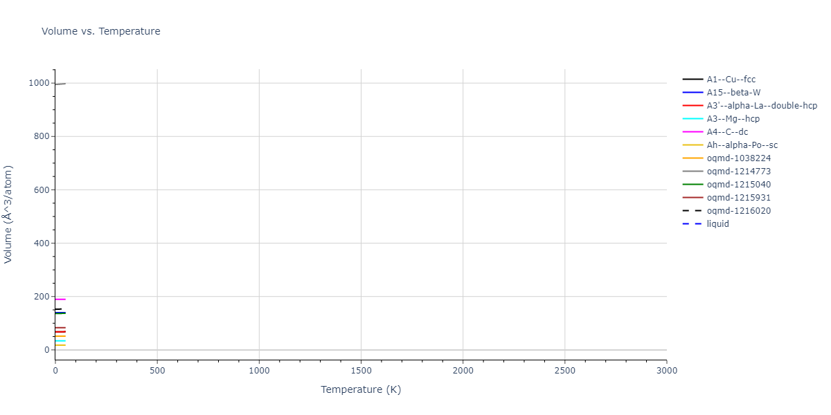 2022--Alvi-S-M-A-A--Au--LAMMPS--ipr1/mdthermo.Au.V
