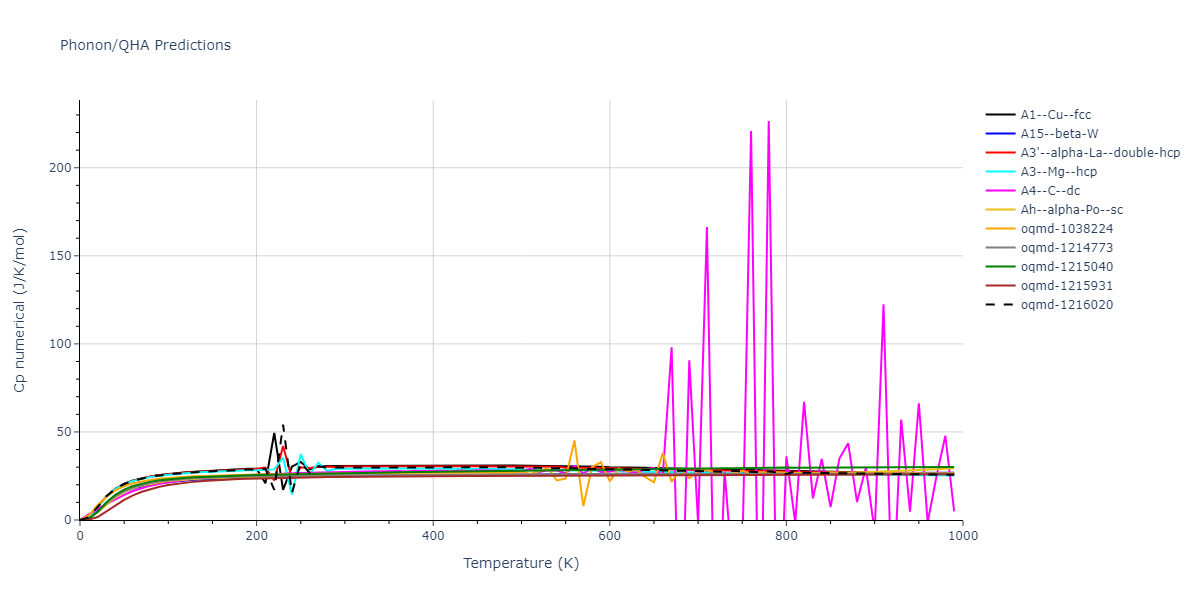 2022--Alvi-S-M-A-A--Au--LAMMPS--ipr1/phonon.Au.Cp-num.png