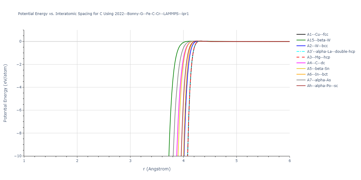 2022--Bonny-G--Fe-C-Cr--LAMMPS--ipr1/EvsR.C