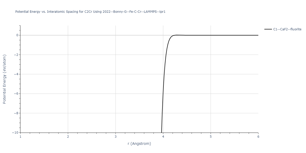 2022--Bonny-G--Fe-C-Cr--LAMMPS--ipr1/EvsR.C2Cr