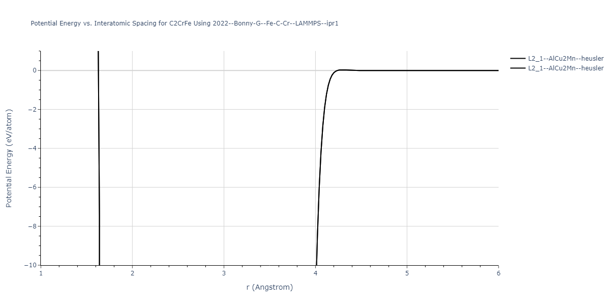 2022--Bonny-G--Fe-C-Cr--LAMMPS--ipr1/EvsR.C2CrFe