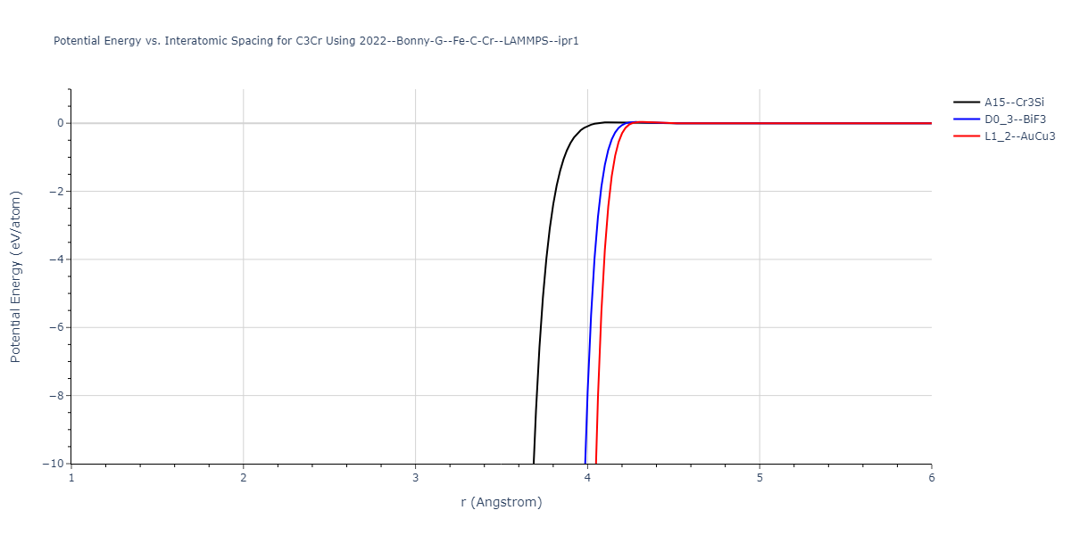 2022--Bonny-G--Fe-C-Cr--LAMMPS--ipr1/EvsR.C3Cr