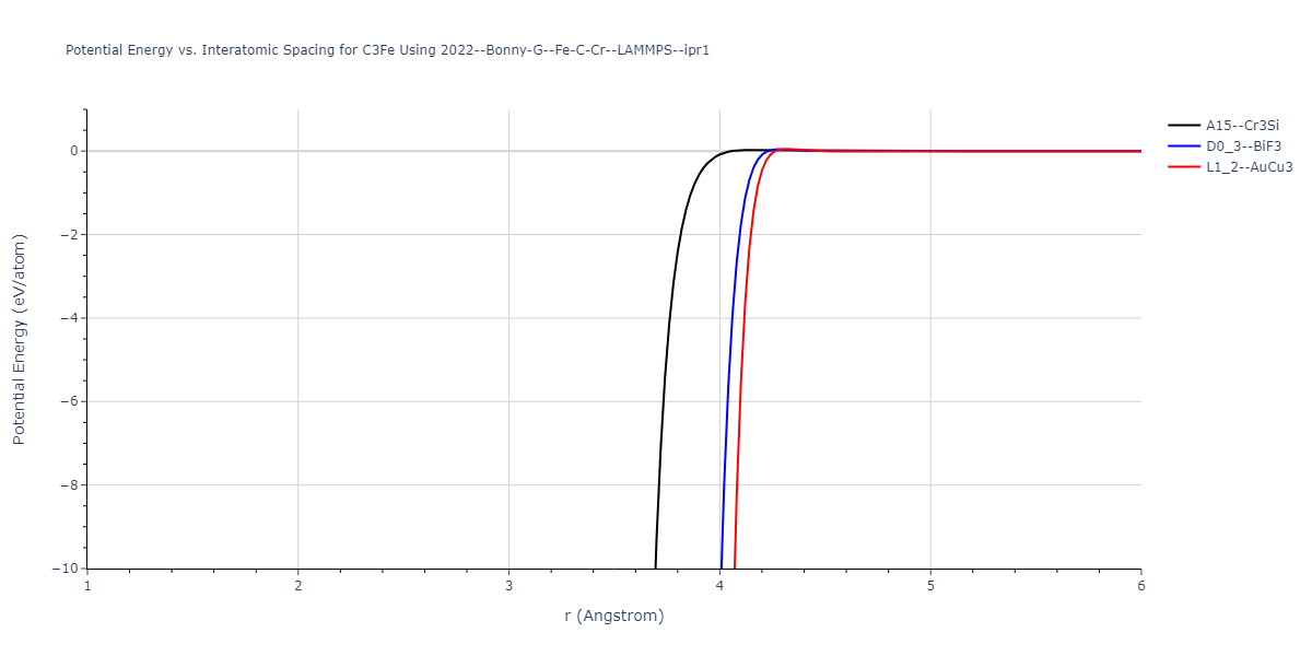 2022--Bonny-G--Fe-C-Cr--LAMMPS--ipr1/EvsR.C3Fe