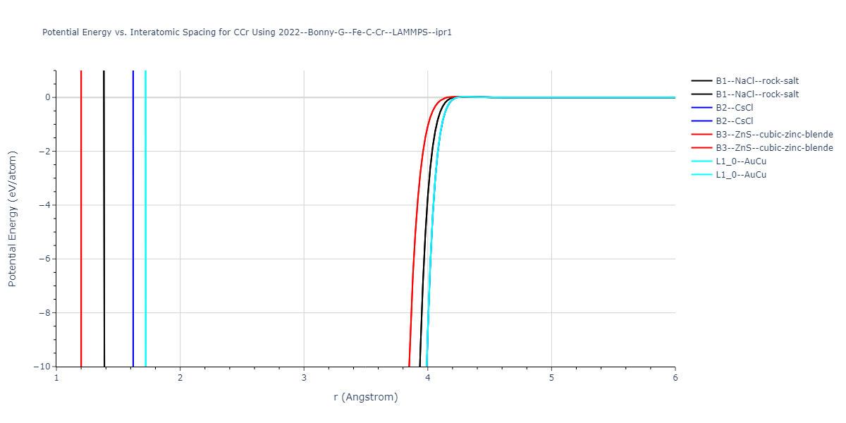 2022--Bonny-G--Fe-C-Cr--LAMMPS--ipr1/EvsR.CCr