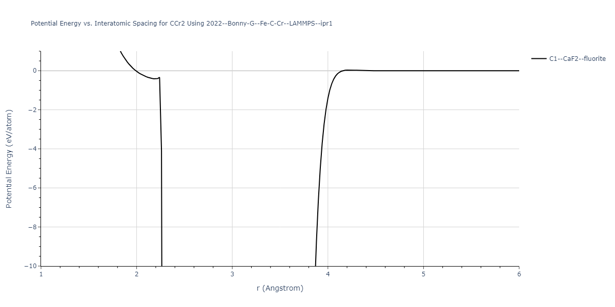 2022--Bonny-G--Fe-C-Cr--LAMMPS--ipr1/EvsR.CCr2