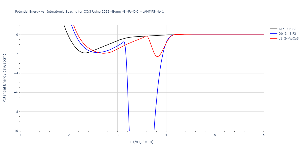 2022--Bonny-G--Fe-C-Cr--LAMMPS--ipr1/EvsR.CCr3