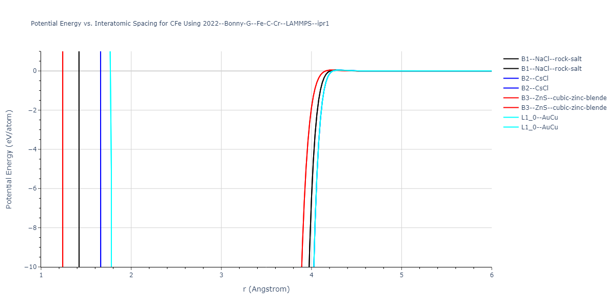 2022--Bonny-G--Fe-C-Cr--LAMMPS--ipr1/EvsR.CFe