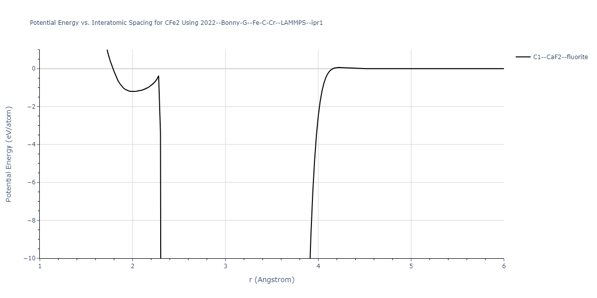 2022--Bonny-G--Fe-C-Cr--LAMMPS--ipr1/EvsR.CFe2