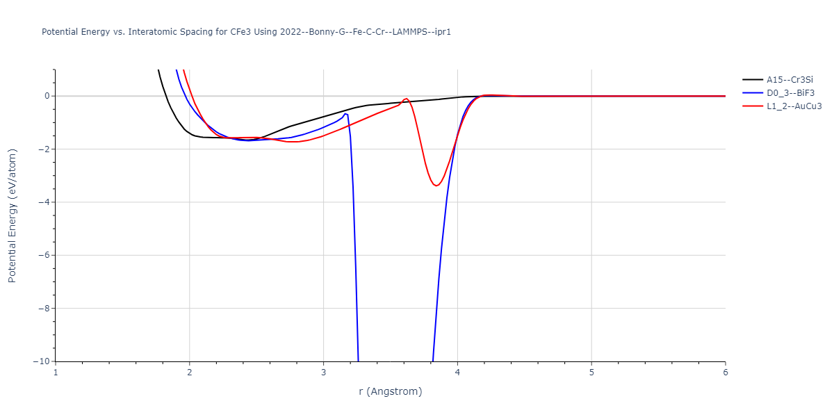 2022--Bonny-G--Fe-C-Cr--LAMMPS--ipr1/EvsR.CFe3