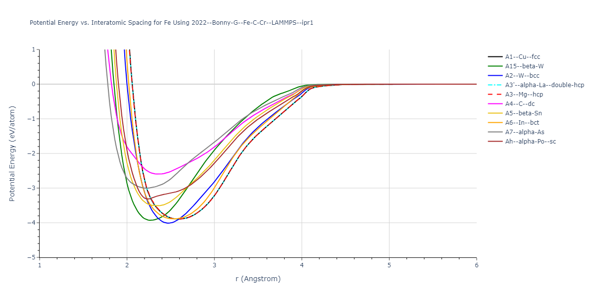 2022--Bonny-G--Fe-C-Cr--LAMMPS--ipr1/EvsR.Fe