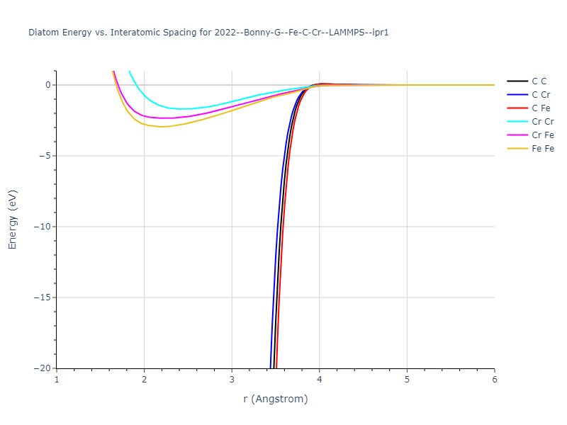 2022--Bonny-G--Fe-C-Cr--LAMMPS--ipr1/diatom