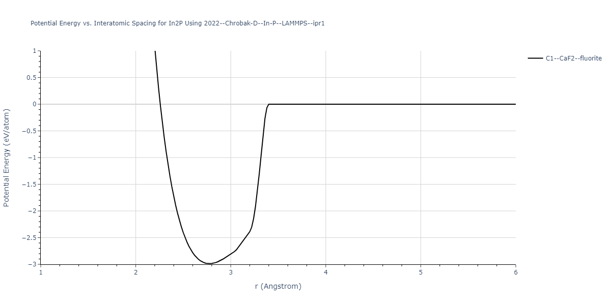 2022--Chrobak-D--In-P--LAMMPS--ipr1/EvsR.In2P