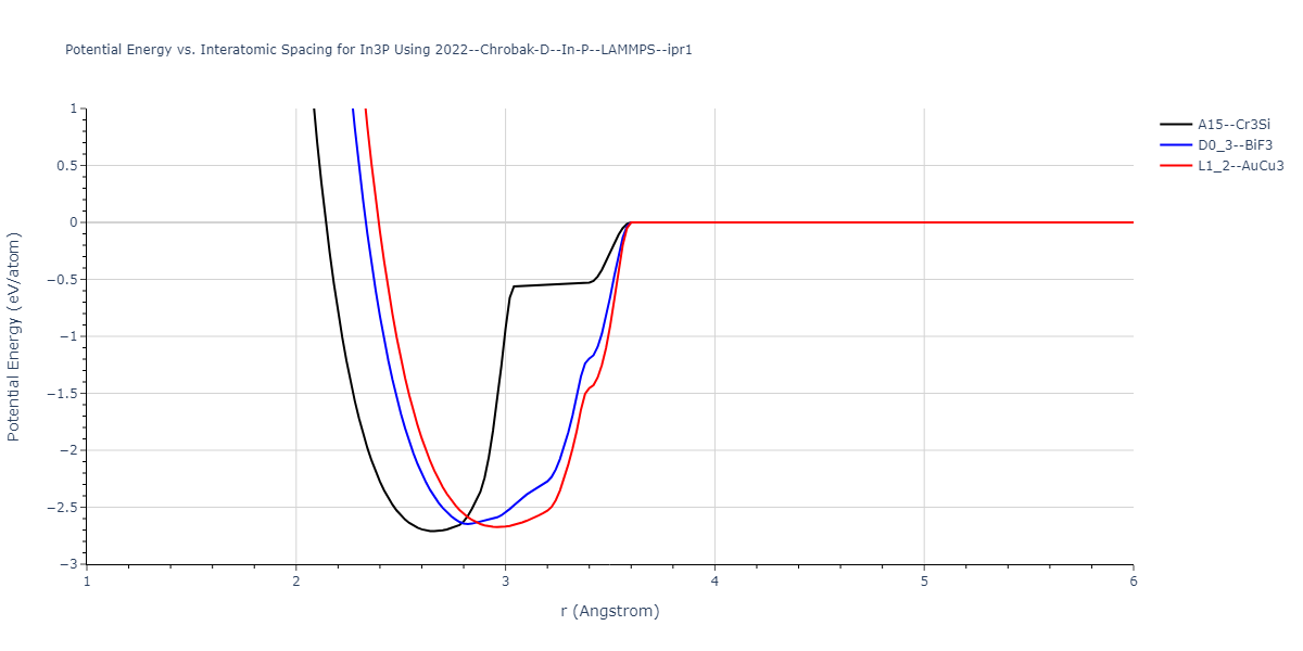 2022--Chrobak-D--In-P--LAMMPS--ipr1/EvsR.In3P